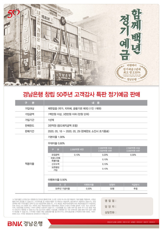 BNK경남은행이 50주년 창립기념일을 맞아 오는 29일까지 '함께100년 정기예금'을 특별 판매 중이다. <BNK경남은행 제공>